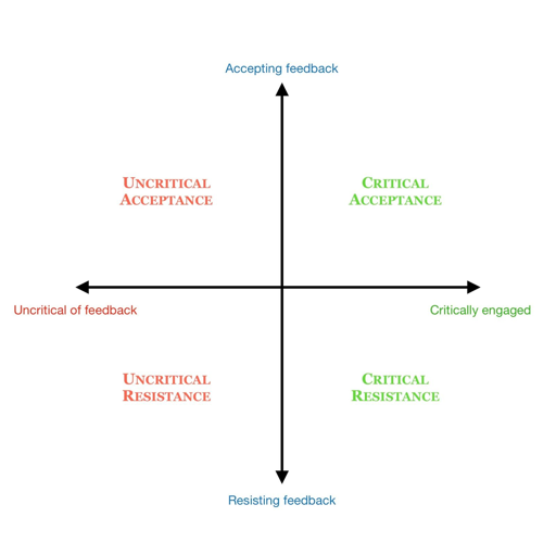 Accepting feedback diagram